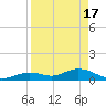 Tide chart for Ohio Key, Bahia Honda Key Channel, Florida on 2024/04/17