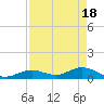 Tide chart for Ohio Key, Bahia Honda Key Channel, Florida on 2024/04/18
