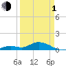 Tide chart for Ohio Key, Bahia Honda Key Channel, Florida on 2024/04/1