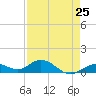 Tide chart for Ohio Key, Bahia Honda Key Channel, Florida on 2024/04/25