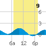 Tide chart for Ohio Key, Bahia Honda Key Channel, Florida on 2024/04/9
