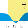 Tide chart for Okee Bay, Umnak Island, Alaska on 2021/06/11