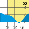 Tide chart for Okee Bay, Umnak Island, Alaska on 2023/06/22