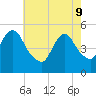 Tide chart for Old Bridge, South River, Raritan River, New Jersey on 2022/05/9