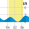 Tide chart for Old Frenchtown Wharf, Elk River, Maryland on 2022/03/15