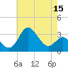 Tide chart for Old Frenchtown Wharf, Elk River, Maryland on 2022/05/15