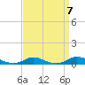 Tide chart for Old House Channel, North Carolina on 2021/09/7