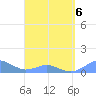 Tide chart for Crashboat Beach, Aguadilla, Puerto Rico on 2022/04/6