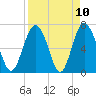 Tide chart for Range 'A' Light, Bear River, Georgia on 2021/04/10