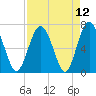 Tide chart for Range 'A' Light, Bear River, Georgia on 2021/04/12