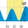 Tide chart for Range 'A' Light, Bear River, Georgia on 2021/05/12