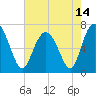 Tide chart for Range 'A' Light, Bear River, Georgia on 2021/05/14