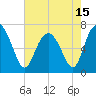 Tide chart for Range 'A' Light, Bear River, Georgia on 2021/05/15
