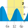 Tide chart for Range 'A' Light, Bear River, Georgia on 2021/05/2
