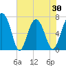 Tide chart for Range 'A' Light, Bear River, Georgia on 2021/05/30