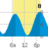 Tide chart for Range 'A' Light, Bear River, Georgia on 2021/05/8