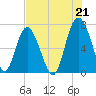 Tide chart for Range 'A' Light, Bear River, Georgia on 2021/07/21