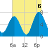 Tide chart for Range 'A' Light, Bear River, Georgia on 2021/07/6