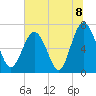 Tide chart for Range 'A' Light, Bear River, Georgia on 2021/07/8