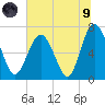 Tide chart for Range 'A' Light, Bear River, Georgia on 2021/07/9