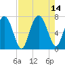 Tide chart for Range 'A' Light, Bear River, Georgia on 2021/08/14