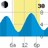 Tide chart for Range 'A' Light, Bear River, Georgia on 2021/08/30