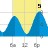 Tide chart for Range 'A' Light, Bear River, Georgia on 2021/08/5