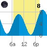 Tide chart for Range 'A' Light, Bear River, Georgia on 2021/08/8