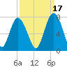 Tide chart for Range 'A' Light, Bear River, Georgia on 2021/09/17