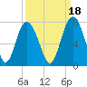 Tide chart for Range 'A' Light, Bear River, Georgia on 2021/09/18