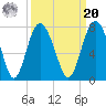 Tide chart for Range 'A' Light, Bear River, Georgia on 2021/09/20
