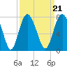 Tide chart for Range 'A' Light, Bear River, Georgia on 2021/09/21