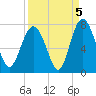 Tide chart for Range 'A' Light, Bear River, Georgia on 2021/09/5