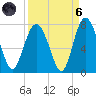 Tide chart for Range 'A' Light, Bear River, Georgia on 2021/09/6