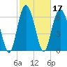 Tide chart for Range 'A' Light, Bear River, Georgia on 2022/02/17
