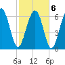 Tide chart for Range 'A' Light, Bear River, Georgia on 2022/02/6