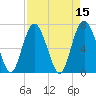 Tide chart for Range 'A' Light, Bear River, Georgia on 2022/04/15