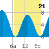 Tide chart for Range 'A' Light, Bear River, Georgia on 2022/04/21