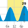 Tide chart for Range 'A' Light, Bear River, Georgia on 2022/04/29