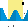 Tide chart for Range 'A' Light, Bear River, Georgia on 2022/04/6