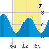Tide chart for Range 'A' Light, Bear River, Georgia on 2022/04/7