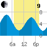 Tide chart for Range 'A' Light, Bear River, Georgia on 2022/04/9