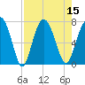Tide chart for Range 'A' Light, Bear River, Georgia on 2022/08/15