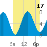 Tide chart for Range 'A' Light, Bear River, Georgia on 2022/08/17