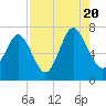 Tide chart for Range 'A' Light, Bear River, Georgia on 2022/08/20