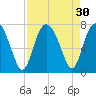 Tide chart for Range 'A' Light, Bear River, Georgia on 2022/08/30