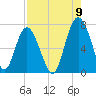 Tide chart for Range 'A' Light, Bear River, Georgia on 2022/08/9