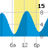 Tide chart for Range 'A' Light, Georgia on 2022/09/15