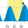 Tide chart for Range 'A' Light, Georgia on 2022/09/9