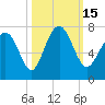 Tide chart for Range 'A' Light, Bear River, Georgia on 2022/10/15